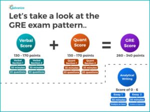 The GRE score board